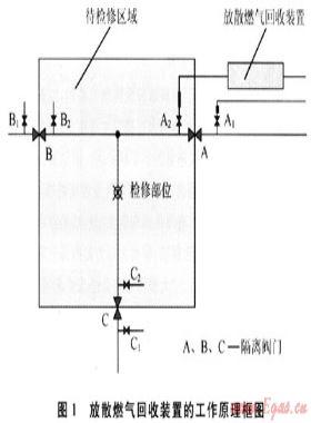 燃氣管網檢修作業(yè)過程中放散燃氣的回收技術